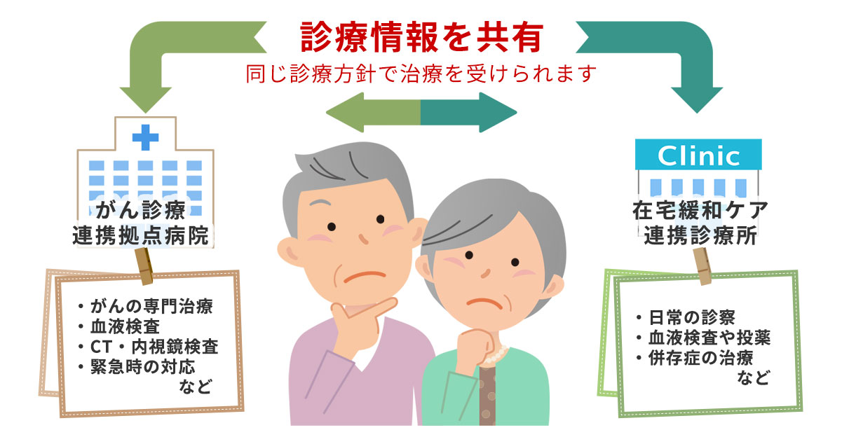 在宅緩和ケアマップとは 南河内がん医療ネットワーク協議会